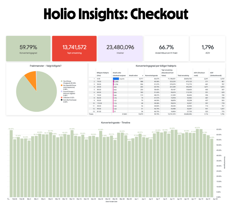 Holio Insights Checkout-1